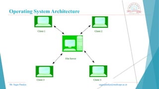 Operating System Architecture
Mr. Sagar Pandya sagar.pandya@medicaps.ac.in
 