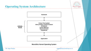 Operating System Architecture
Mr. Sagar Pandya sagar.pandya@medicaps.ac.in
 