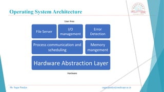 Operating System Architecture
Mr. Sagar Pandya sagar.pandya@medicaps.ac.in
 
