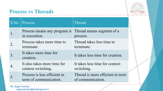 Process vs Threads
S.No Process Thread
1.
Process means any program is
in execution.
Thread means segment of a
process.
2.
Process takes more time to
terminate.
Thread takes less time to
terminate.
3.
It takes more time for
creation.
It takes less time for creation.
4.
It also takes more time for
context switching.
It takes less time for context
switching.
5.
Process is less efficient in
term of communication.
Thread is more efficient in term
of communication.
Mr. Sagar Pandya
sagar.pandya@medicaps.ac.in
 
