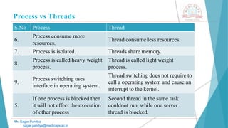 Process vs Threads
S.No Process Thread
6.
Process consume more
resources.
Thread consume less resources.
7. Process is isolated. Threads share memory.
8.
Process is called heavy weight
process.
Thread is called light weight
process.
9.
Process switching uses
interface in operating system.
Thread switching does not require to
call a operating system and cause an
interrupt to the kernel.
5.
If one process is blocked then
it will not effect the execution
of other process
Second thread in the same task
couldnot run, while one server
thread is blocked.
Mr. Sagar Pandya
sagar.pandya@medicaps.ac.in
 