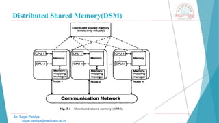 Distributed Shared Memory(DSM)
Mr. Sagar Pandya
sagar.pandya@medicaps.ac.in
 