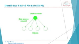 Distributed Shared Memory(DSM)
Mr. Sagar Pandya
sagar.pandya@medicaps.ac.in
 