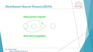 Distributed Shared Memory(DSM)
Mr. Sagar Pandya
sagar.pandya@medicaps.ac.in
 