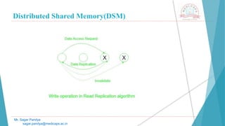 Distributed Shared Memory(DSM)
Mr. Sagar Pandya
sagar.pandya@medicaps.ac.in
 