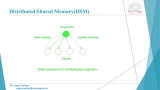 Distributed Shared Memory(DSM)
Mr. Sagar Pandya
sagar.pandya@medicaps.ac.in
 