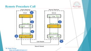 Remote Procedure Call
Mr. Sagar Pandya
sagar.pandya@medicaps.ac.in
 