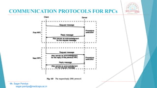 COMMUNICATION PROTOCOLS FOR RPCs
Mr. Sagar Pandya
sagar.pandya@medicaps.ac.in
 