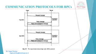 COMMUNICATION PROTOCOLS FOR RPCs
Mr. Sagar Pandya
sagar.pandya@medicaps.ac.in
 