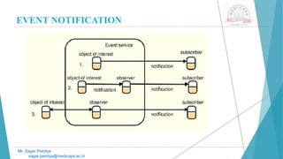EVENT NOTIFICATION
Mr. Sagar Pandya
sagar.pandya@medicaps.ac.in
 