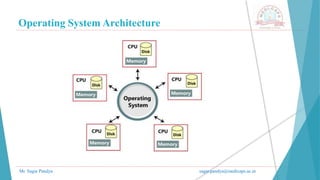 Operating System Architecture
Mr. Sagar Pandya sagar.pandya@medicaps.ac.in
 