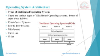 Operating System Architecture
Mr. Sagar Pandya sagar.pandya@medicaps.ac.in
 Types of Distributed Operating System
 There are various types of Distributed Operating systems. Some of
them are as follows:
 Client-Server Systems
 Peer-to-Peer Systems
 Middleware
 Three-tier
 N-tier
 