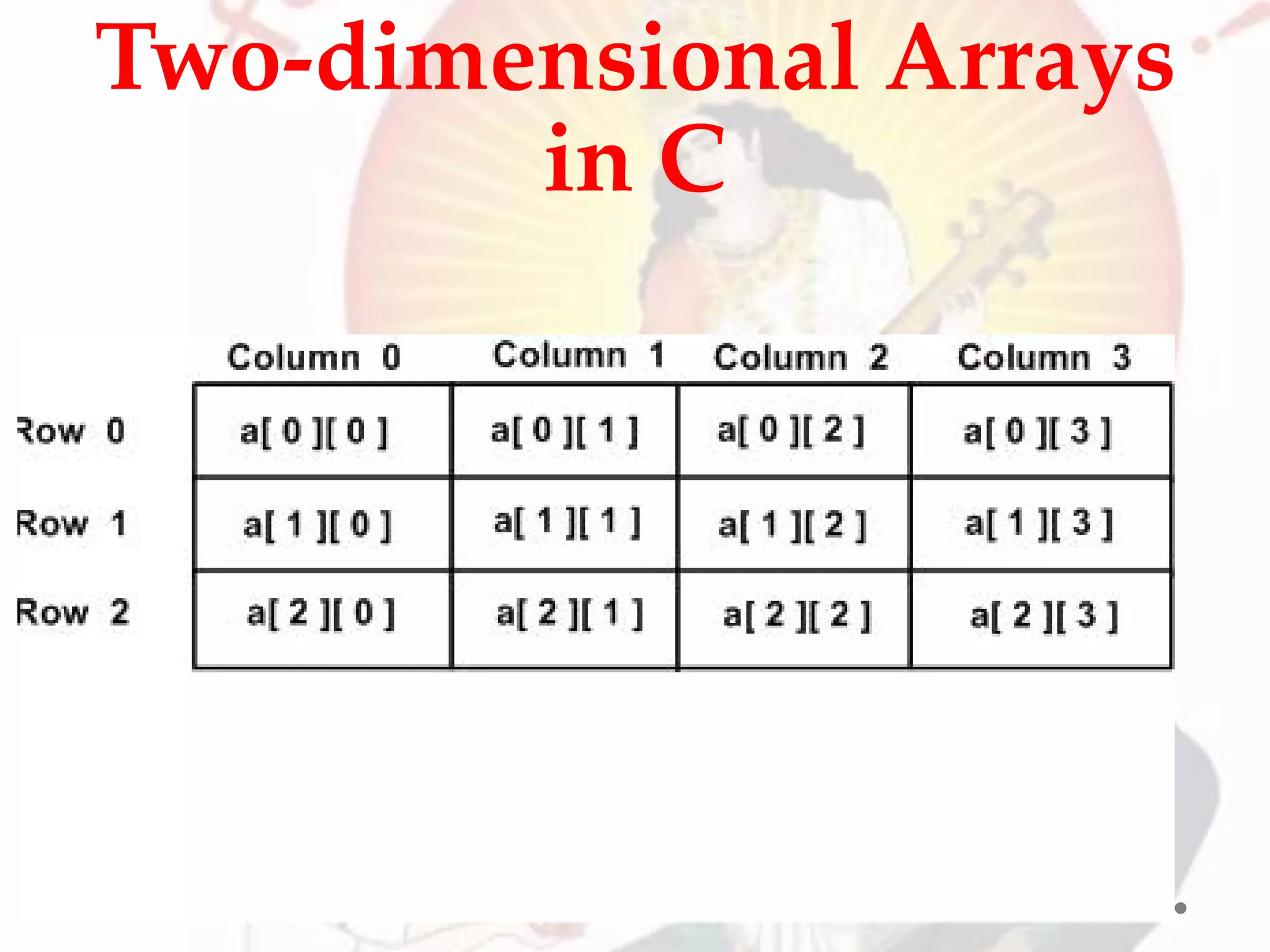 Two-dimensional Arrays
in C
 