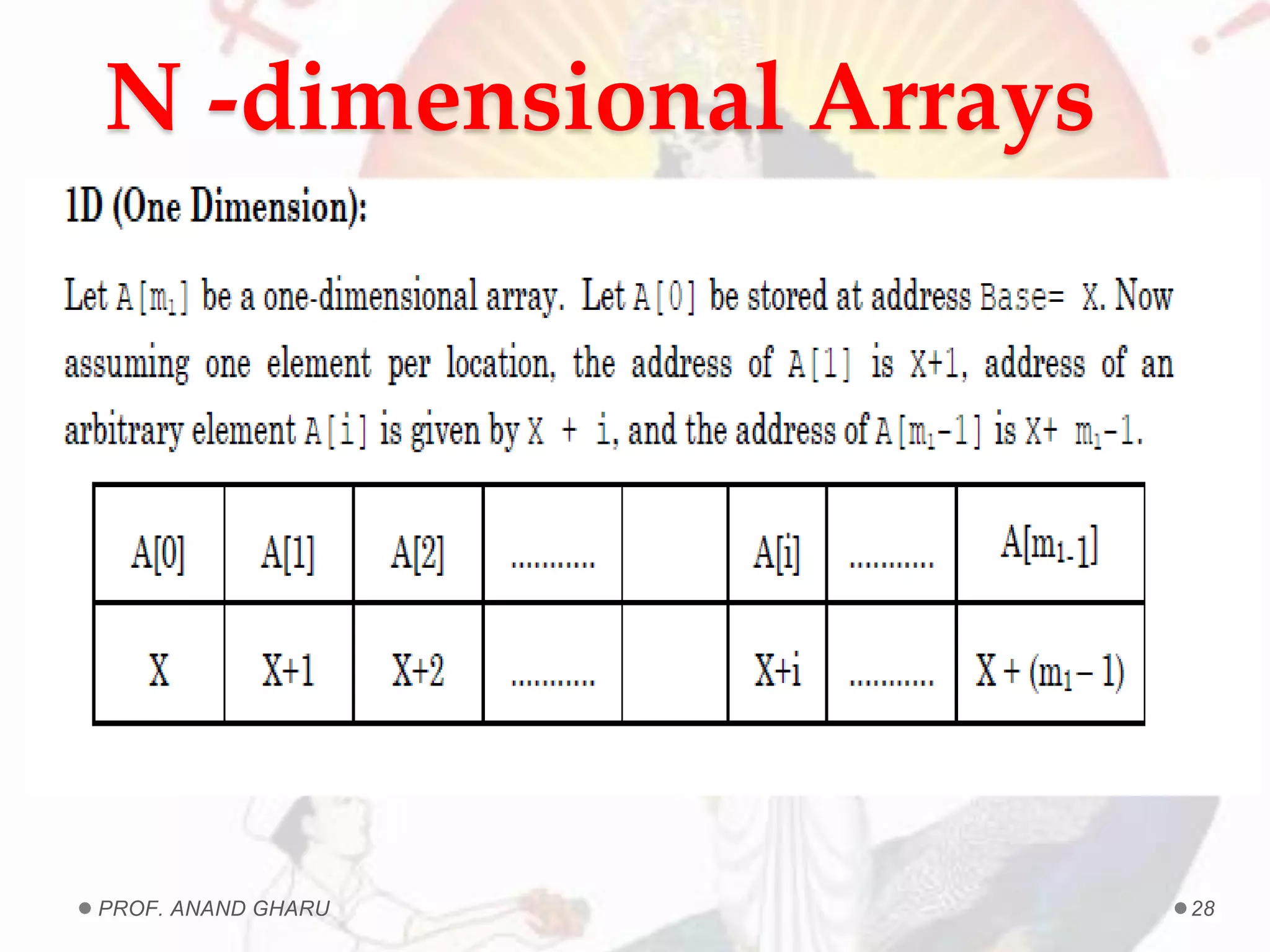 N -dimensional Arrays
PROF. ANAND GHARU 28
 
