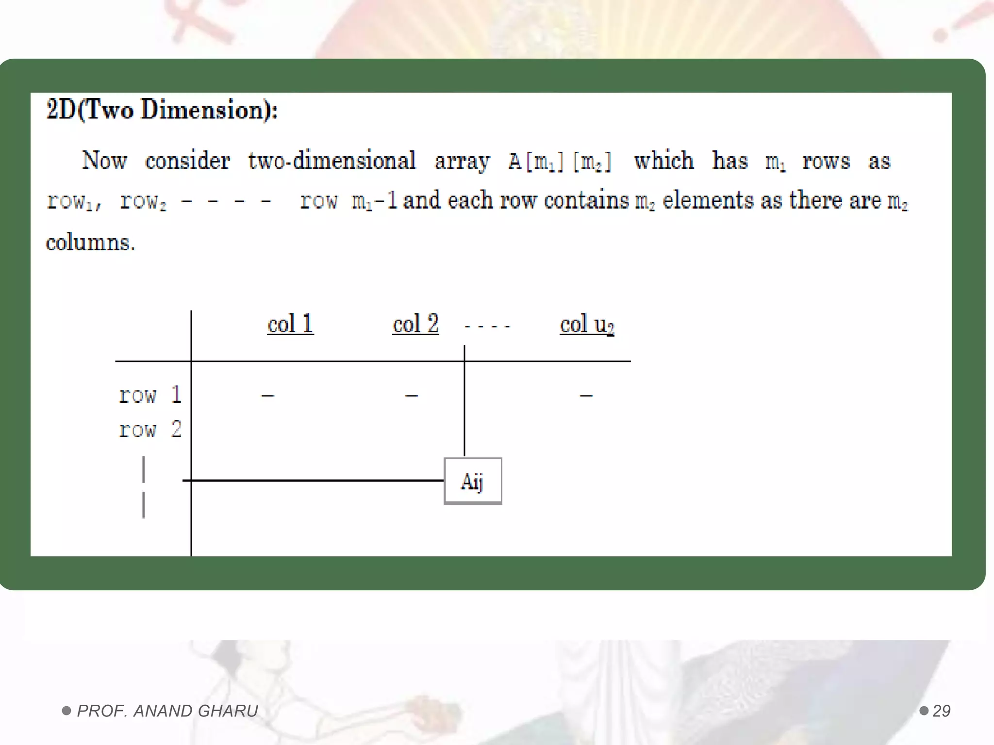PROF. ANAND GHARU 29
 