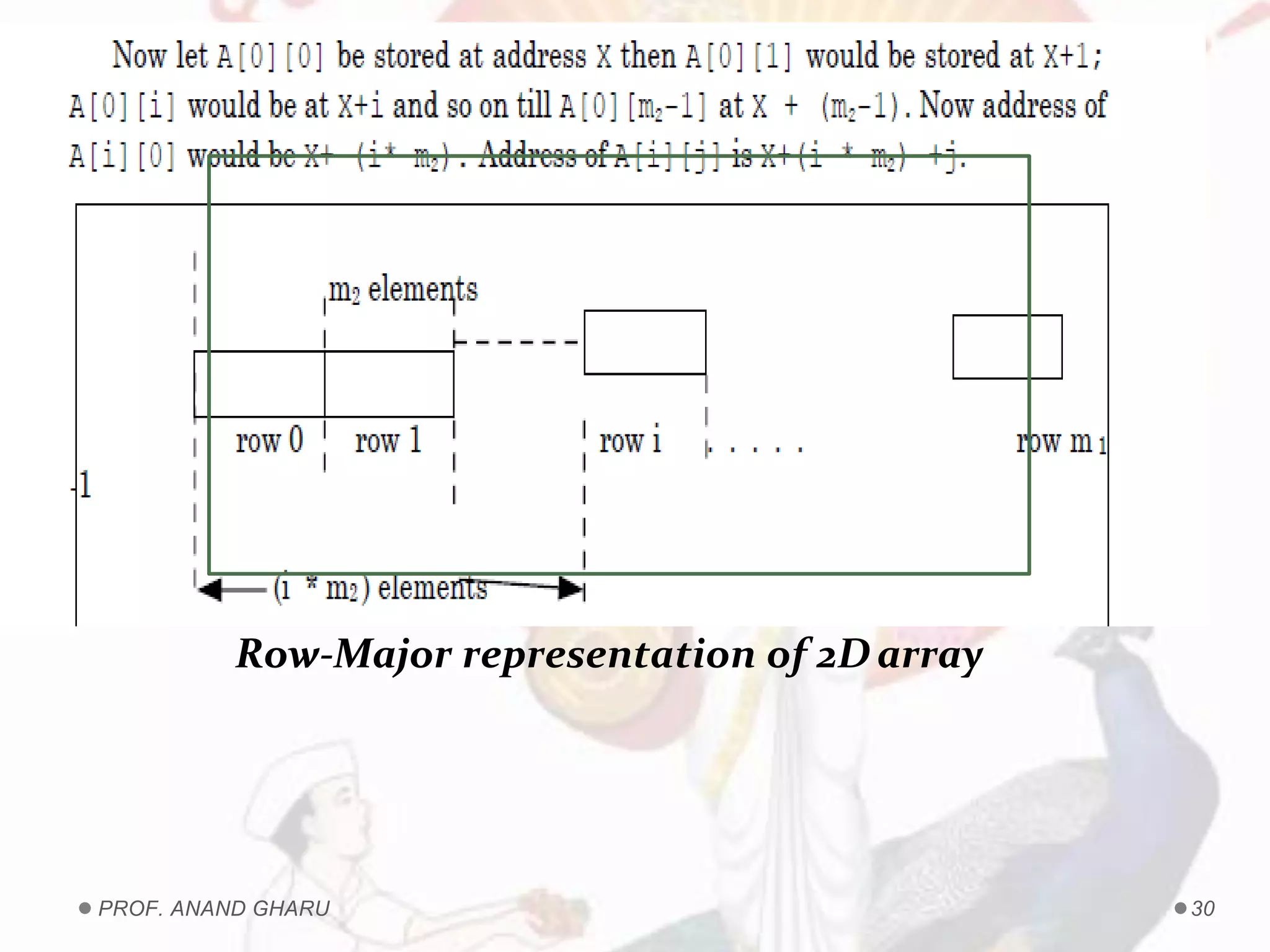 Row-Major representation of 2Darray
PROF. ANAND GHARU 30
 