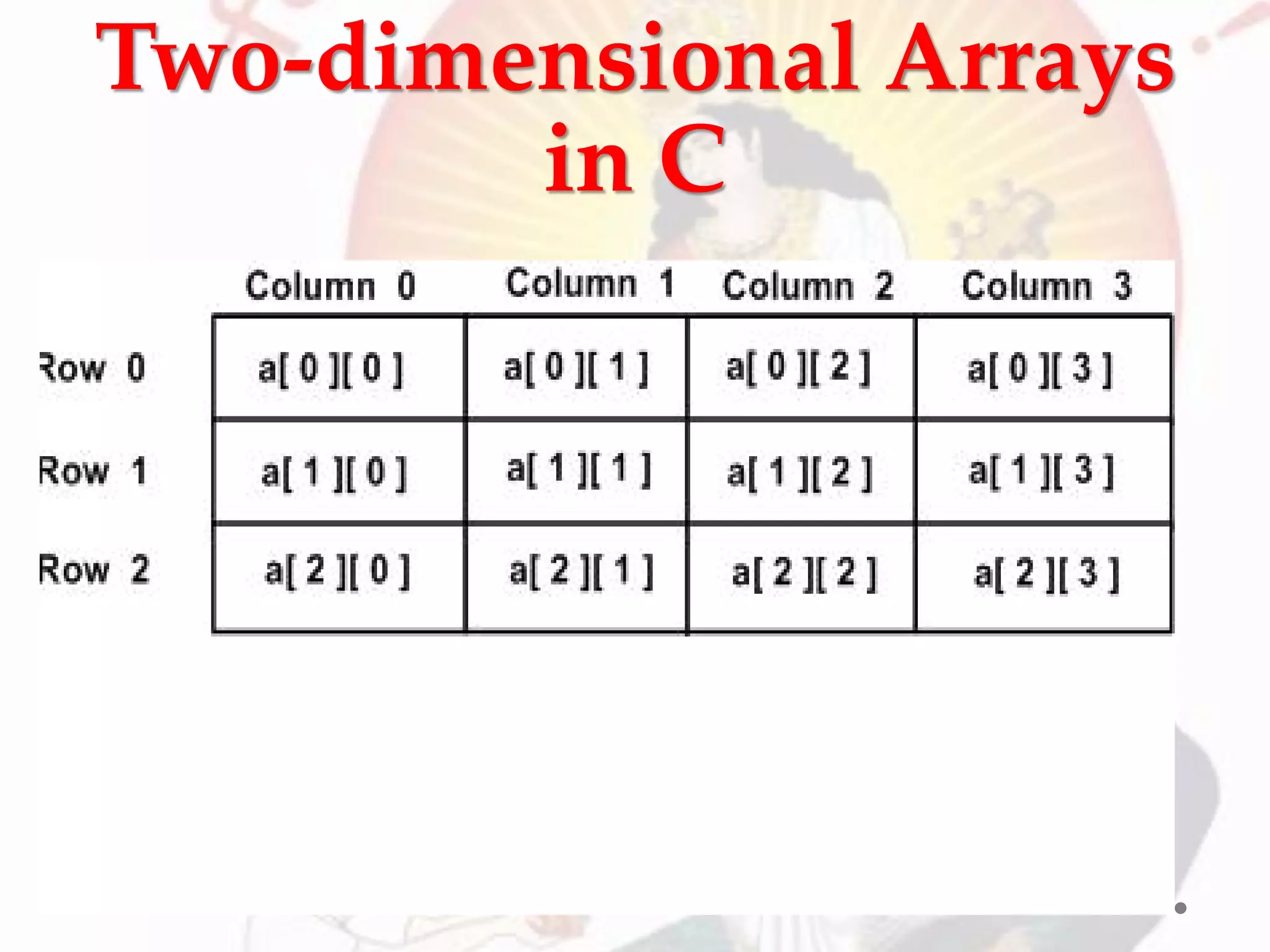 Two-dimensional Arrays
in C
 