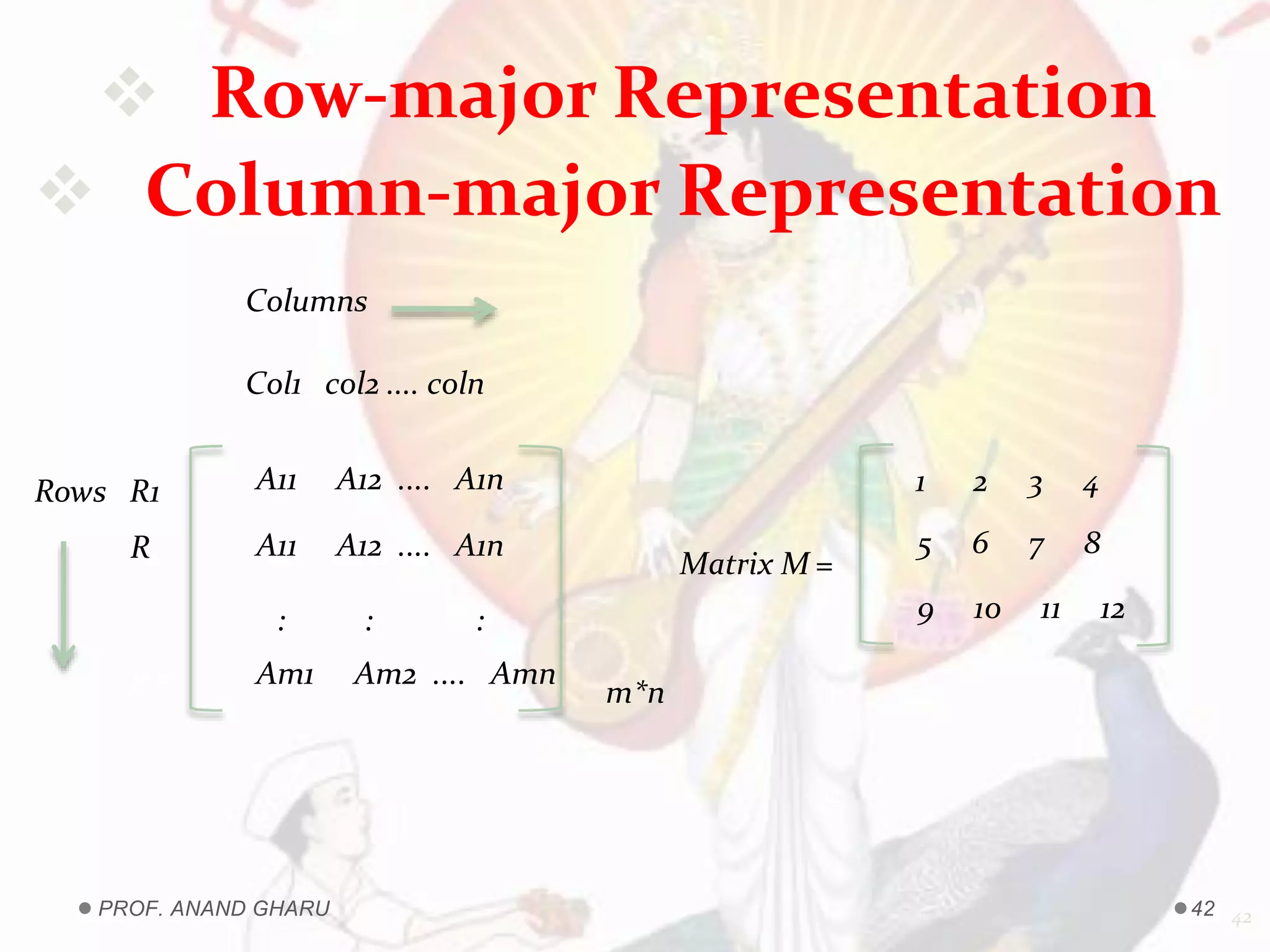 Columns
Col1 col2 .... coln
A11 A12 .... A1n
A11 A12 .... A1n
: : :
Am1 Am2 .... Amn
m*n
Rows R1
R2
Rm
1 2 3 4
5 6 7 8
42
9 10 11 12
Matrix M =
PROF. ANAND GHARU 42
 Row-major Representation
 Column-major Representation
 