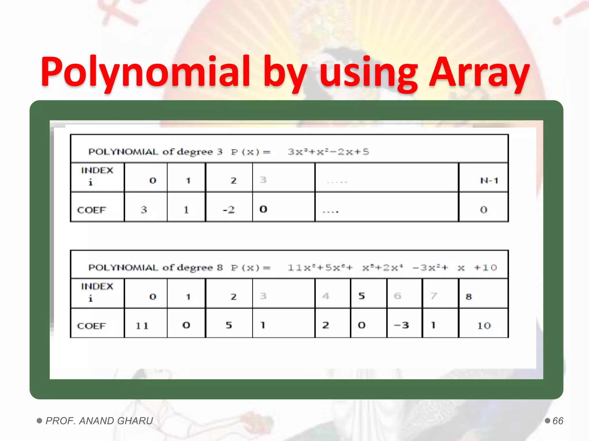Polynomial by using Array
PROF. ANAND GHARU 66
 