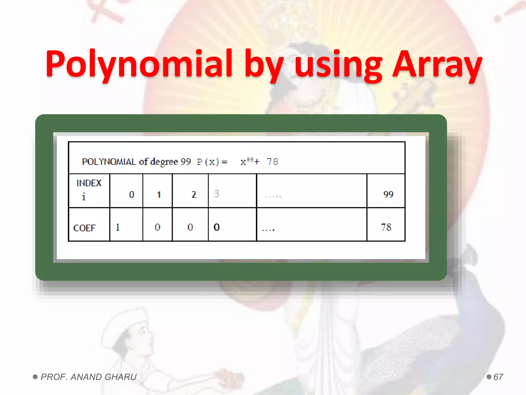 Polynomial by using Array
PROF. ANAND GHARU 67
 