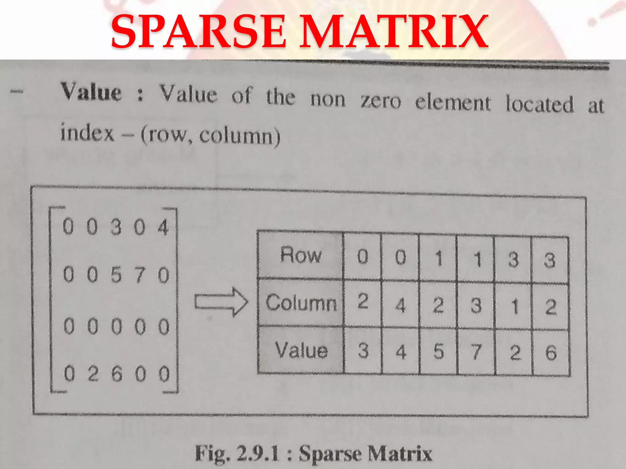 SPARSE MATRIX
PROF. ANAND GHARU 71
 