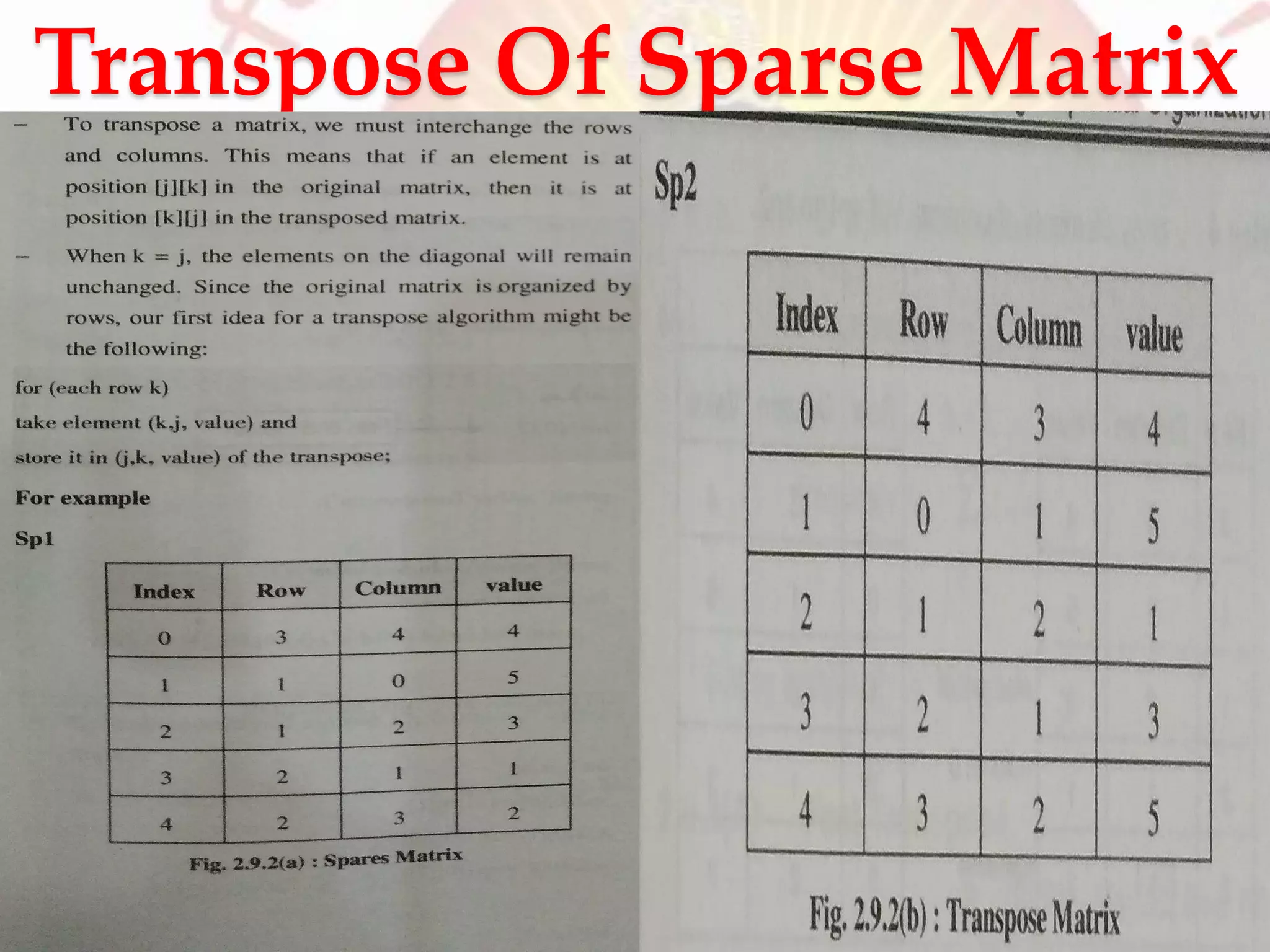 Transpose Of Sparse Matrix
PROF. ANAND GHARU 75
 