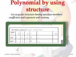 Unit 2 dsa LINEAR DATA STRUCTURE | PDF