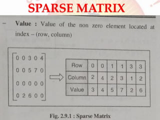 Unit 2 dsa LINEAR DATA STRUCTURE | PDF