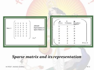 Unit 2 dsa LINEAR DATA STRUCTURE | PDF