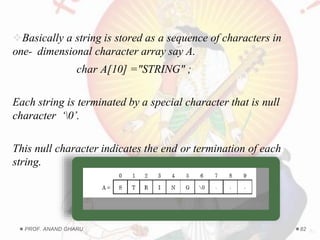 Unit 2 dsa LINEAR DATA STRUCTURE | PDF