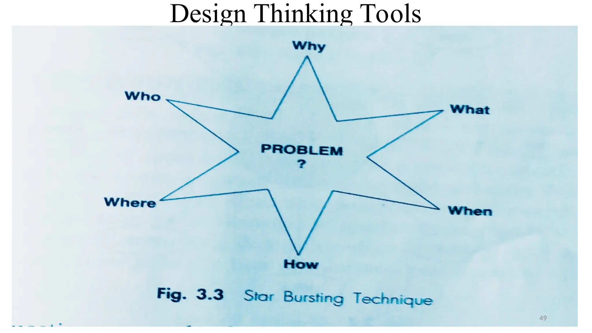 Design Thinking Tools
49
 