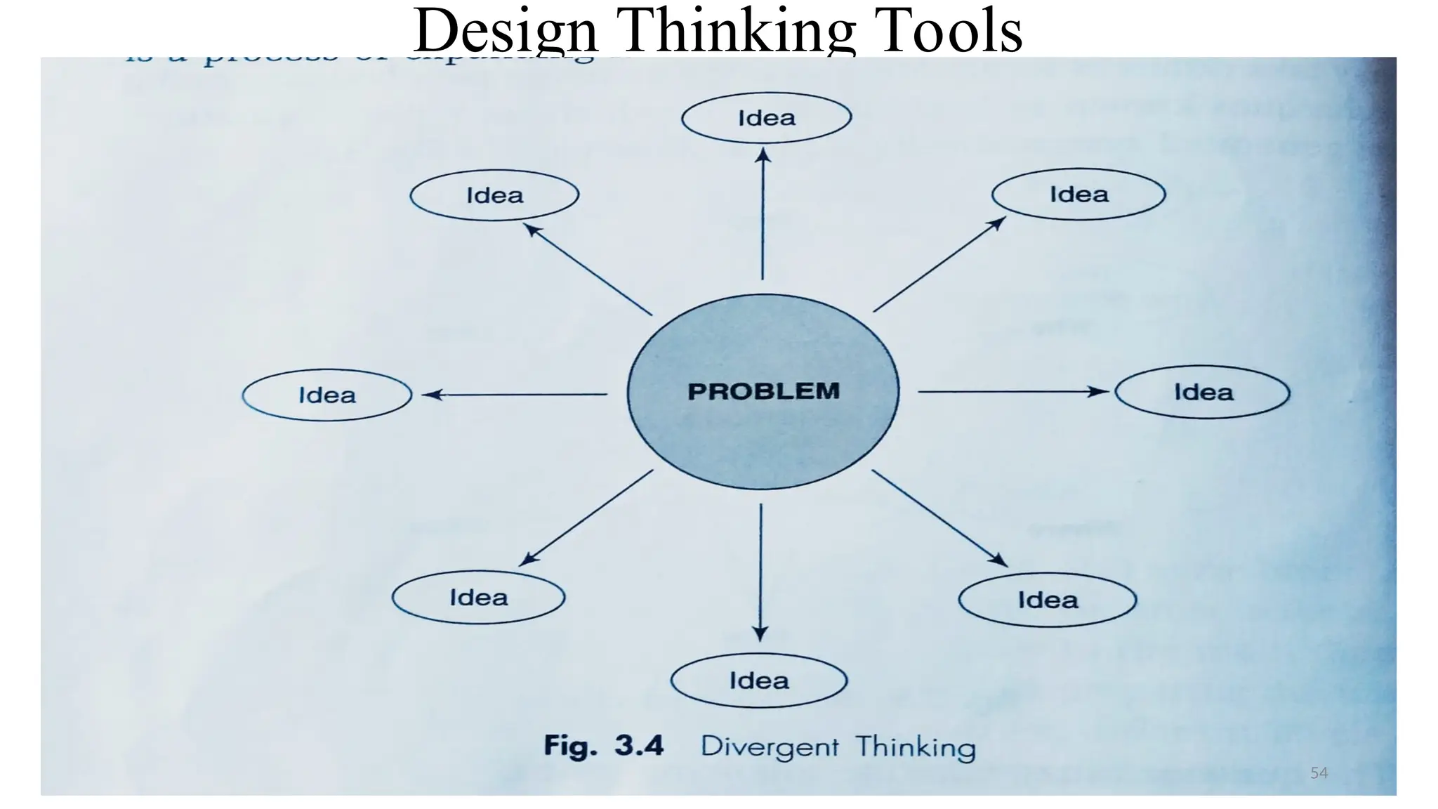 Design Thinking Tools
54
 