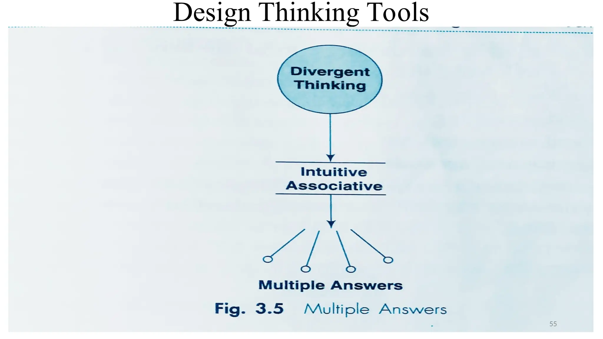 Design Thinking Tools
55
 