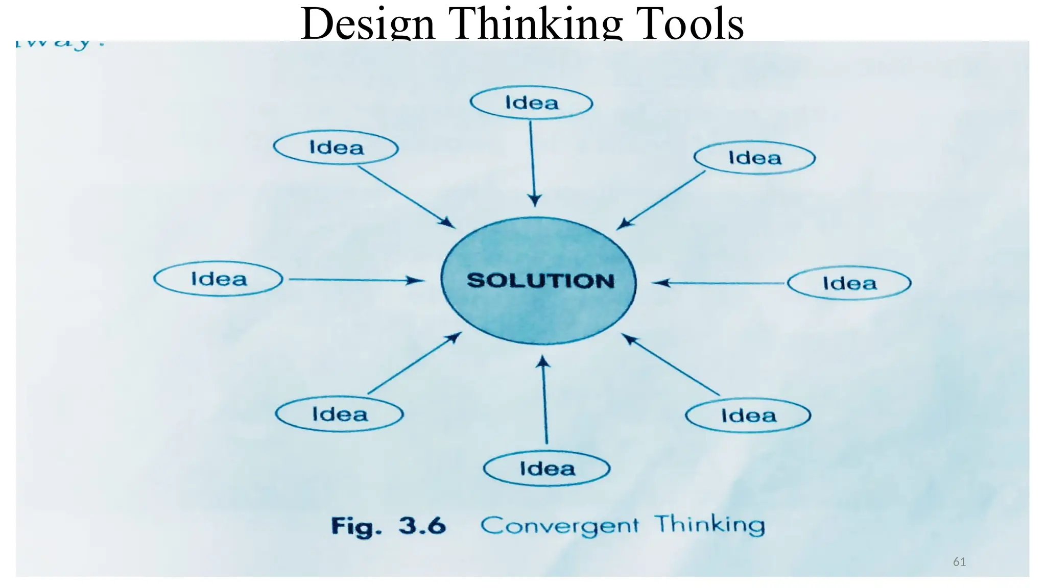 Design Thinking Tools
61
 