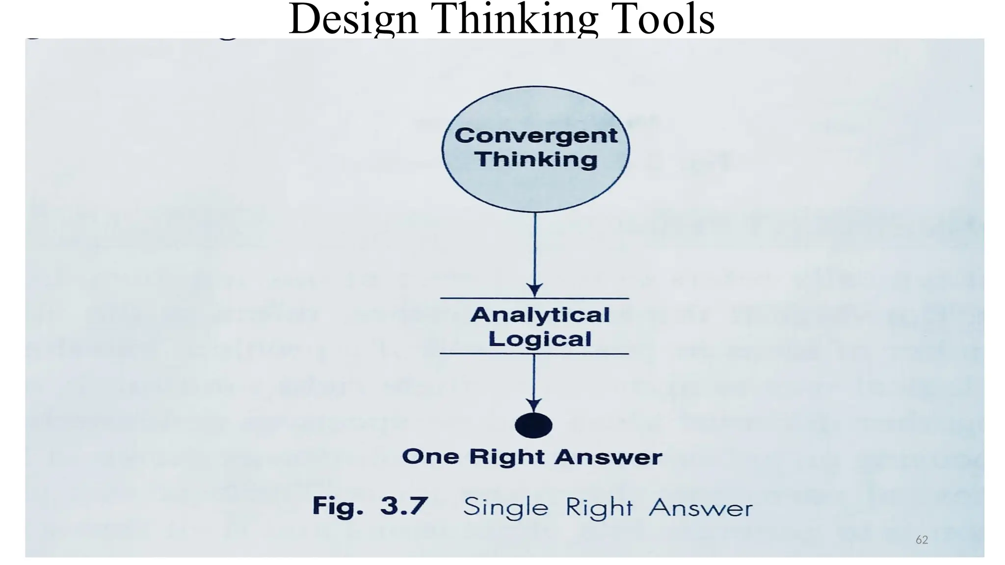 Design Thinking Tools
62
 