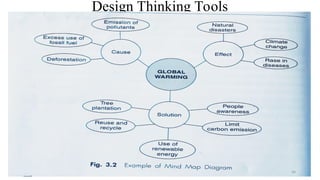 Design Thinking Tools
44
 