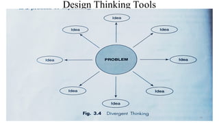 Design Thinking Tools
54
 