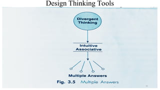 Design Thinking Tools
55
 