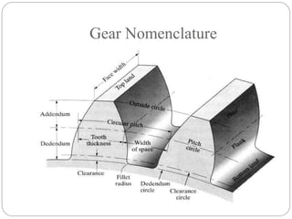 Gear Nomenclature
 
