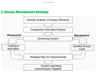 Supply side and demand side management.pptx