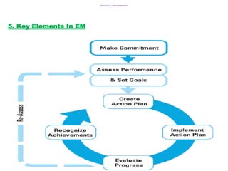 Supply side and demand side management.pptx