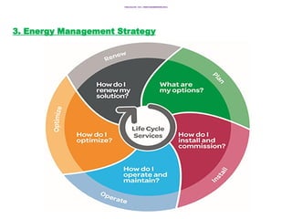 Supply side and demand side management.pptx