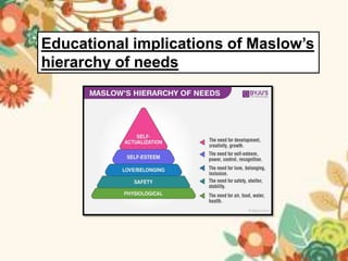 educational psychology - motivation | PPTX