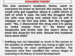 KOHLBERGTHEORY
KOHLBERGTHEORY
The sick woman's husband, Heinz, went to
The sick woman's husband, Heinz, went to
everyone he knew to borrow the money, but he
everyone he knew to borrow the money, but he
could only get together about $ 1,000 which is
could only get together about $ 1,000 which is
half of what it cost. He told the druggist that
half of what it cost. He told the druggist that
his wife was dying and asked him to sell it
his wife was dying and asked him to sell it
cheaper or let him pay later. But the druggist
cheaper or let him pay later. But the druggist
said: "No, I discovered the drug and I'm going
said: "No, I discovered the drug and I'm going
to make money from it." So Heinz got
to make money from it." So Heinz got
desperate and broke into the man's store to
desperate and broke into the man's store to
steal the drug-for his wife. Should the husband
steal the drug-for his wife. Should the husband
have done that?
have done that?
• Kohlberg was not interested so much in the answer to
Kohlberg was not interested so much in the answer to
the question of whether Heinz was wrong or right, but in
the question of whether Heinz was wrong or right, but in
the
the reasoning
reasoning for each participant's decision. The
for each participant's decision. The
responses were then classified into various stages of
responses were then classified into various stages of
reasoning in his theory of moral development.
reasoning in his theory of moral development.
 