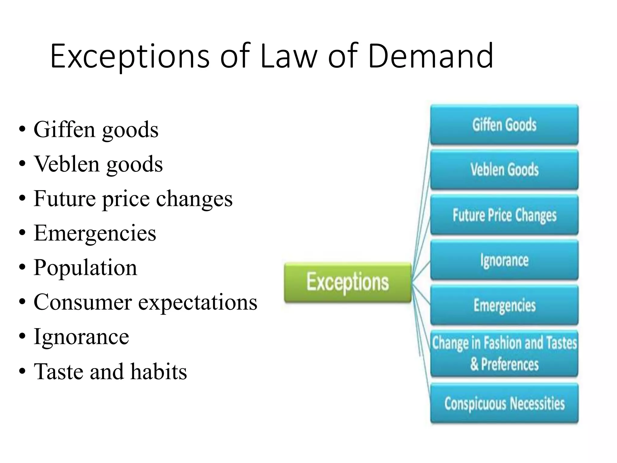 Exception Based Demand Management Methods Unit - 2 Elasticity of demand (New Syllabus).ppt