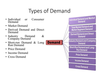 Unit - 2 Elasticity of demand (New Syllabus).ppt