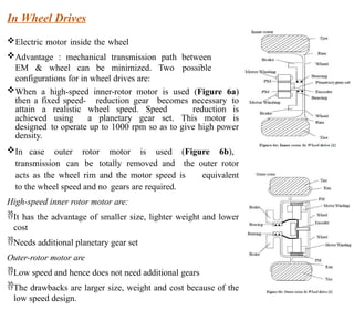 UNIT - 2 Electric Drive-Trains for Electrical Engg | PPTX