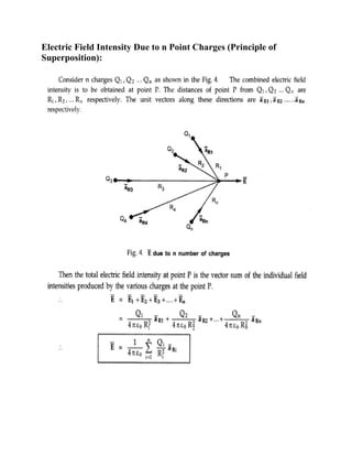 Electric Field Intensity Due to n Point Charges (Principle of
Superposition):
 