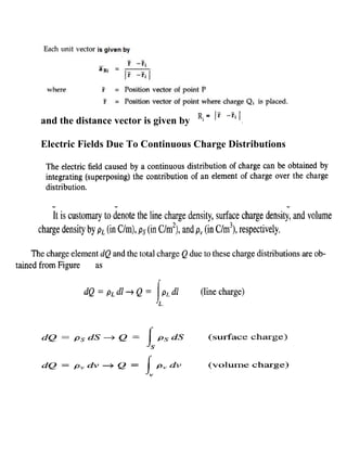 and the distance vector is given by
Electric Fields Due To Continuous Charge Distributions
 