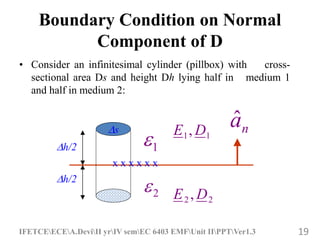 UNIT-2 EMF conductors and diodes PPT.pptx